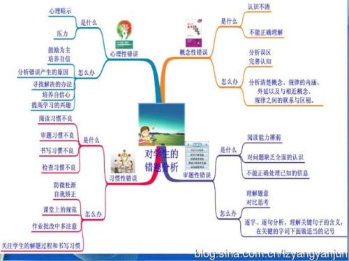 考試從來(lái)就沒(méi)有粗心這回事，真正的原因在這里